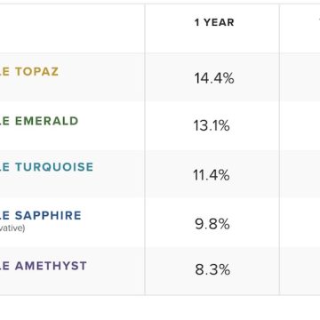 Stockspot Performance Update: June 2023